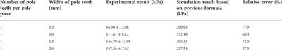 A comparative study of magnetic seals by ferrofluids, magnetorheological fluids and magnetic powders